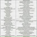 Фотография Долматова Игоря